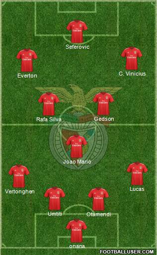 Sport Lisboa e Benfica - SAD Formation 2021