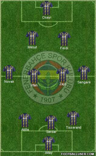 Fenerbahçe SK Formation 2021