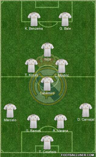 Real Madrid C.F. Formation 2021