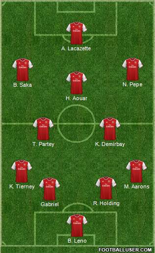 Arsenal Formation 2021