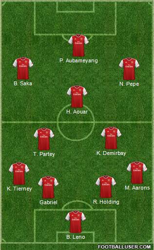 Arsenal Formation 2021