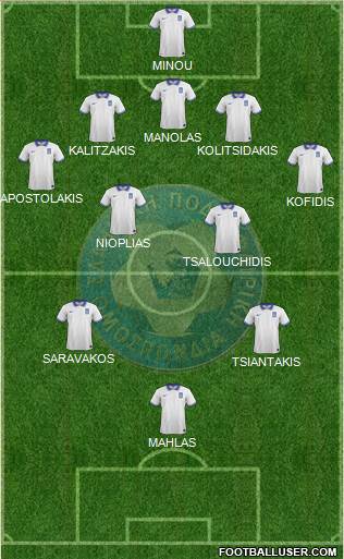 Greece Formation 2021