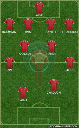 Morocco Formation 2021