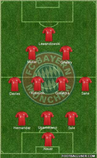 FC Bayern München Formation 2021