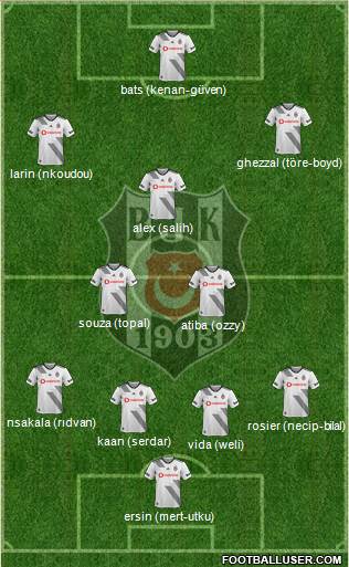 Besiktas JK Formation 2021