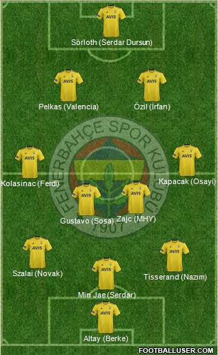 Fenerbahçe SK Formation 2021