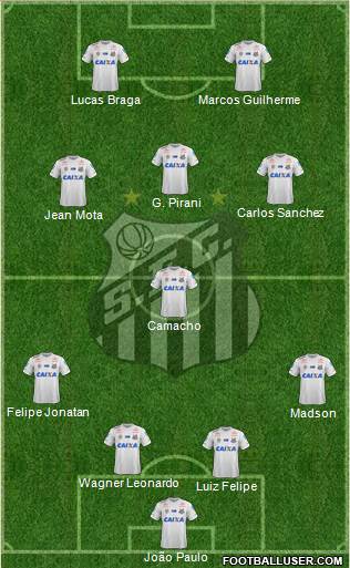 Santos FC Formation 2021