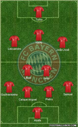 FC Bayern München Formation 2021