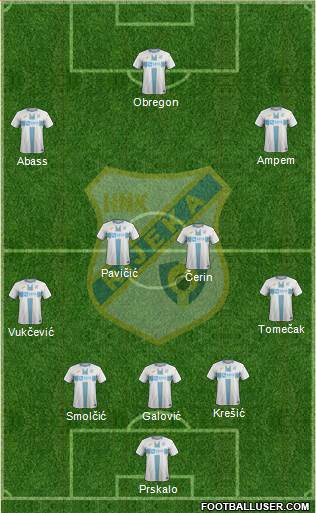 HNK Rijeka Formation 2021