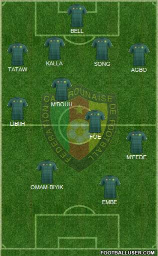 Cameroon Formation 2021