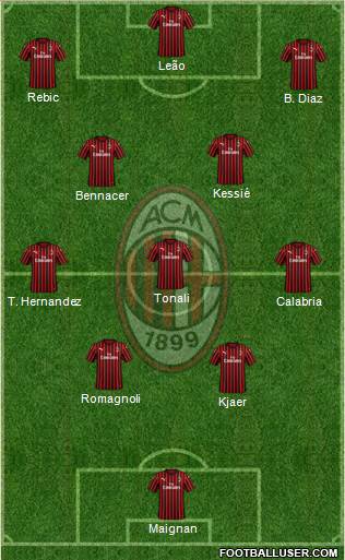 A.C. Milan Formation 2021