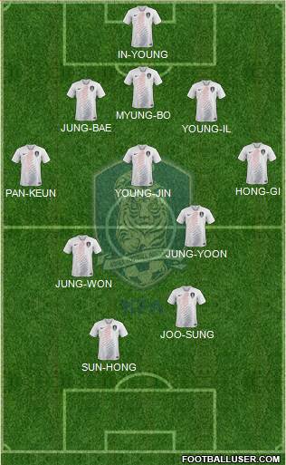 South Korea Formation 2021