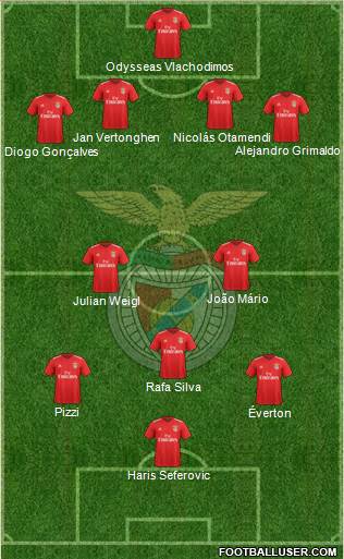 Sport Lisboa e Benfica - SAD Formation 2021