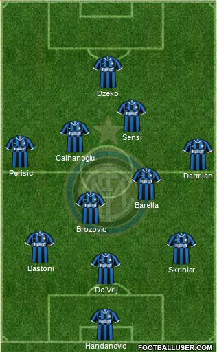 F.C. Internazionale Formation 2021