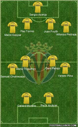 Villarreal C.F., S.A.D. Formation 2021