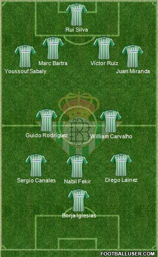 Real Betis B., S.A.D. Formation 2021