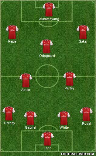 Arsenal Formation 2021