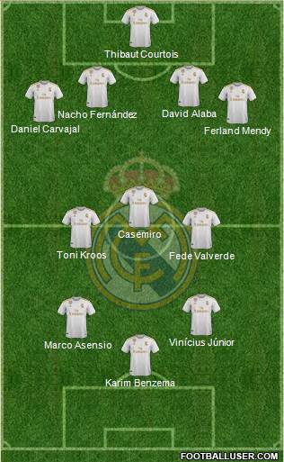 Real Madrid C.F. Formation 2021