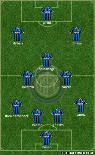 F.C. Internazionale Formation 2021