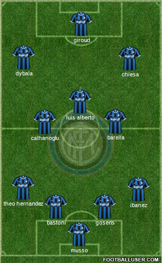 F.C. Internazionale Formation 2021