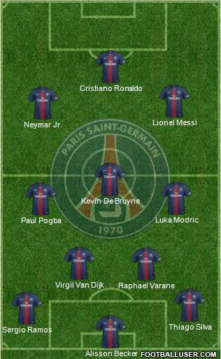 Paris Saint-Germain Formation 2021