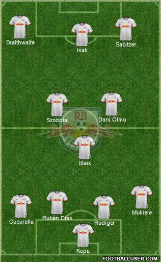 RasenBallsport Leipzig Formation 2021