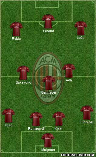 A.C. Milan Formation 2021