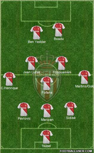 AS Monaco FC Formation 2021