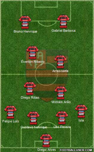 AA Flamengo Formation 2021