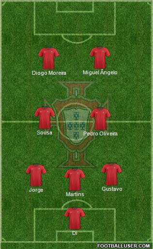 Portugal Formation 2021