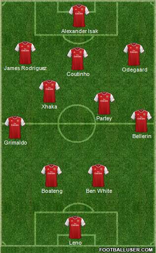 Arsenal Formation 2021