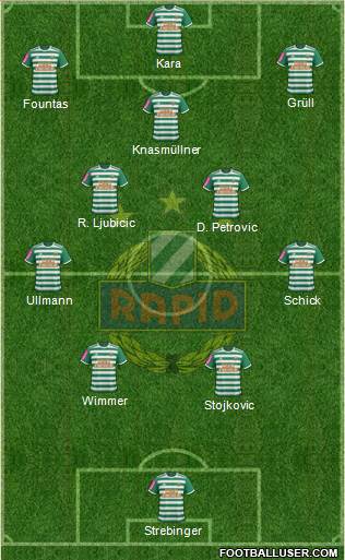 SK Rapid Wien Formation 2021