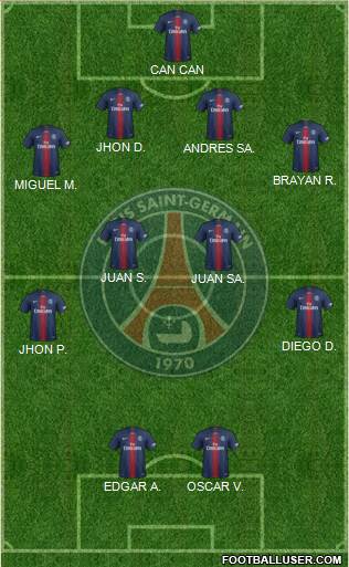 Paris Saint-Germain Formation 2021