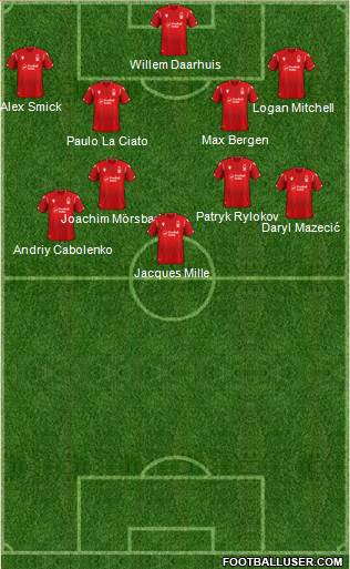 Nottingham Forest 4-4-2 football formation