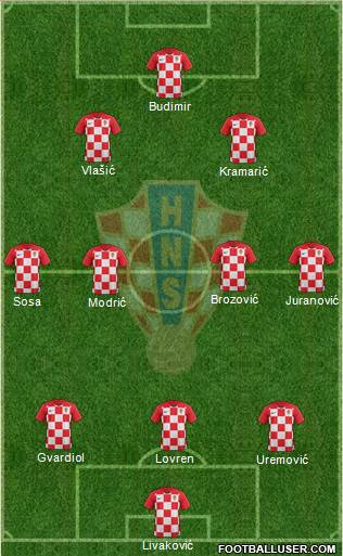 Croatia Formation 2021