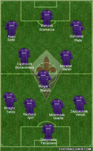 Fiorentina Formation 2021