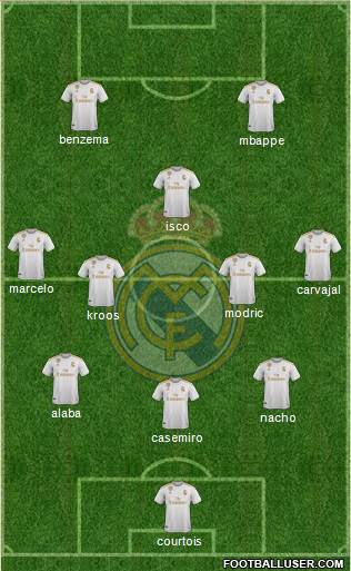 Real Madrid C.F. Formation 2021