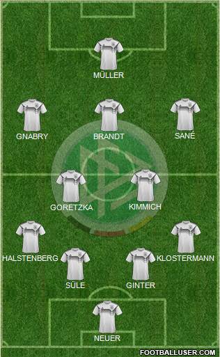 Germany Formation 2021