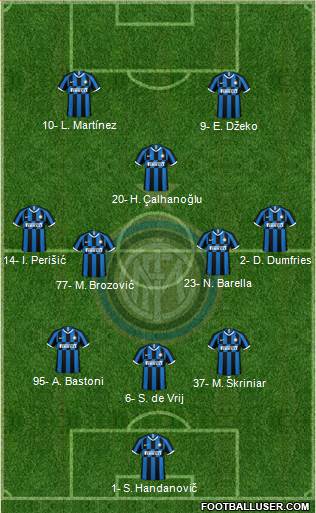 F.C. Internazionale Formation 2021