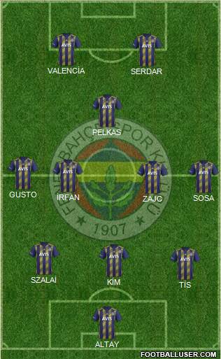 Fenerbahçe SK Formation 2021