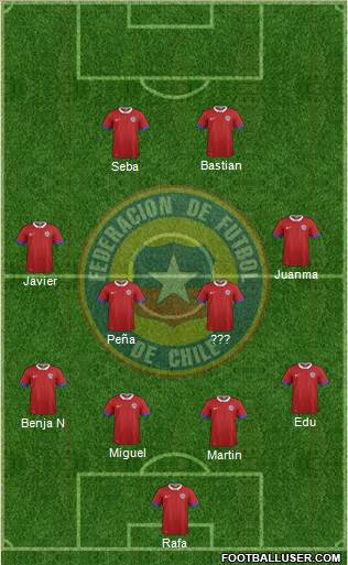 Chile Formation 2021