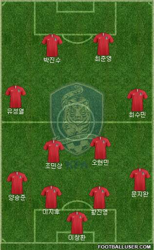 South Korea Formation 2021