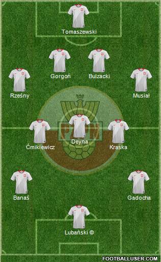 Poland Formation 2021