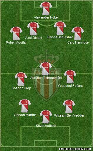 AS Monaco FC Formation 2021