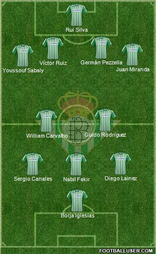 Real Betis B., S.A.D. Formation 2021