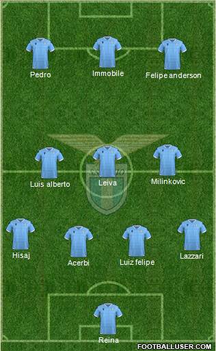 S.S. Lazio Formation 2021