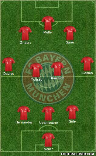 FC Bayern München Formation 2021