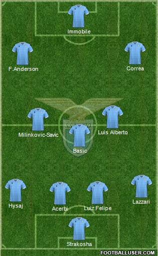 S.S. Lazio Formation 2021