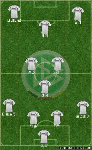 Germany Formation 2021