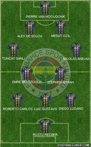 Fenerbahçe SK Formation 2021